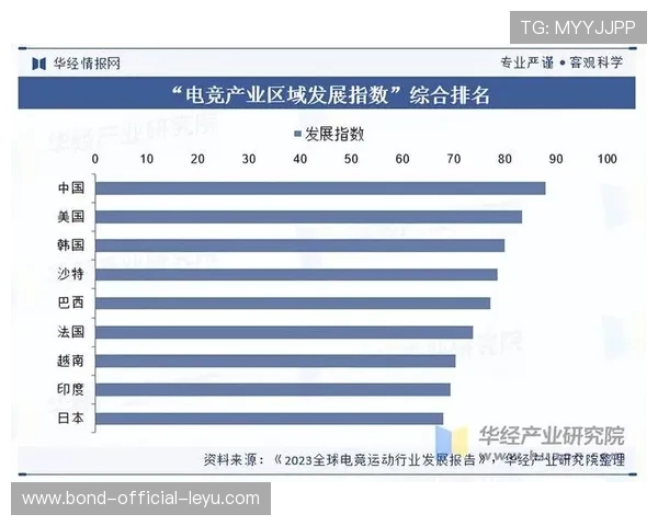 电子竞技产业迎来新发展期,电竞赛事影响力不断扩大,电子竞技行业规模